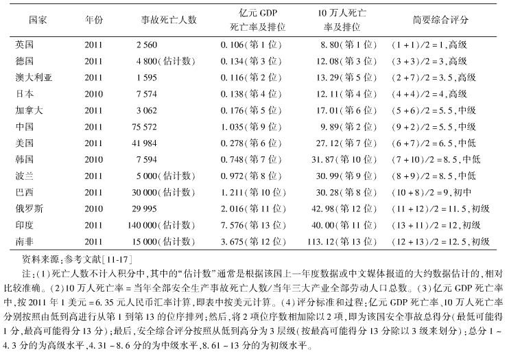 中國的工地施工安全現(xiàn)狀如何？